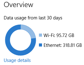 Windows Data Usage - Overall